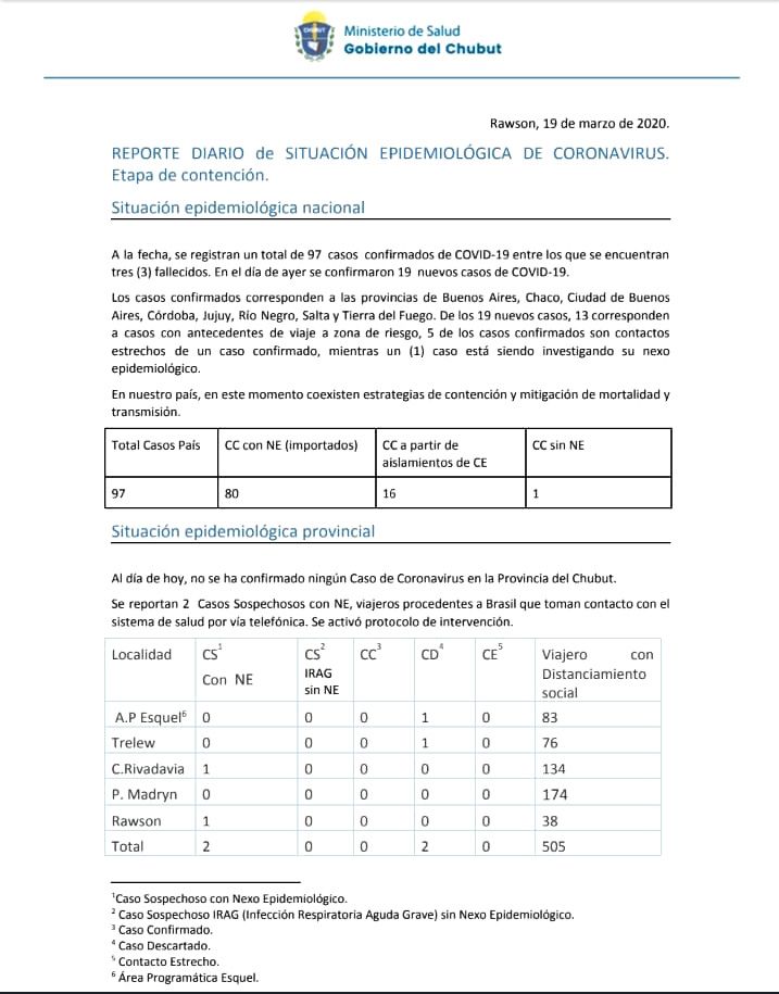 Reporte diario coronavirus 19-03
