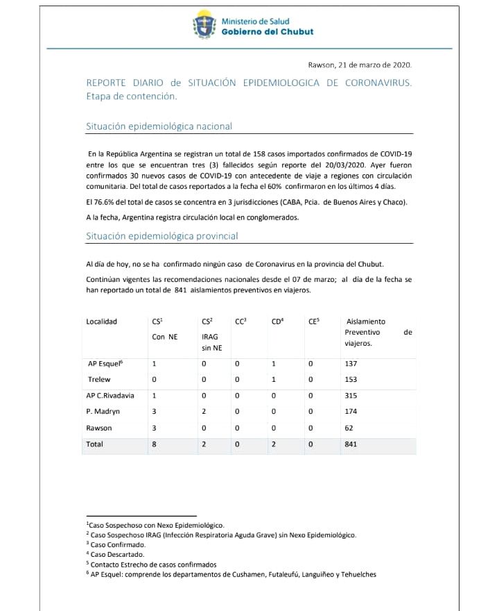 Reporte diario coronavirus 21-03