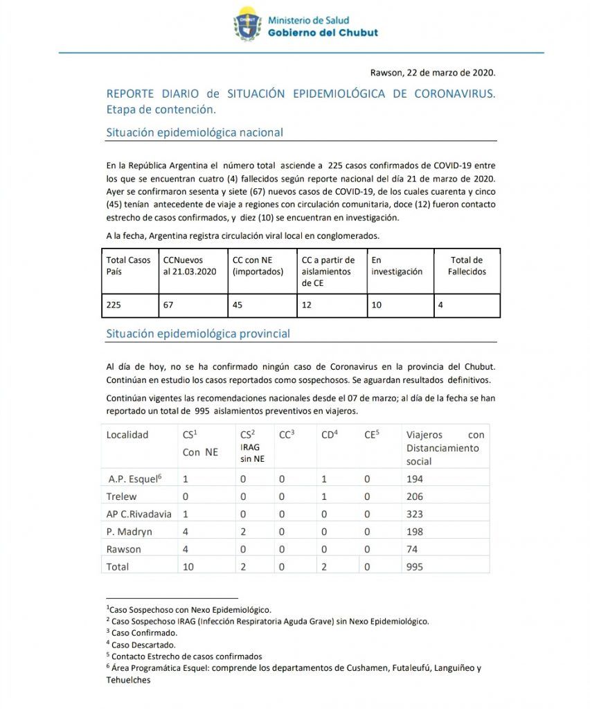 Reporte diario coronavirus 22-03