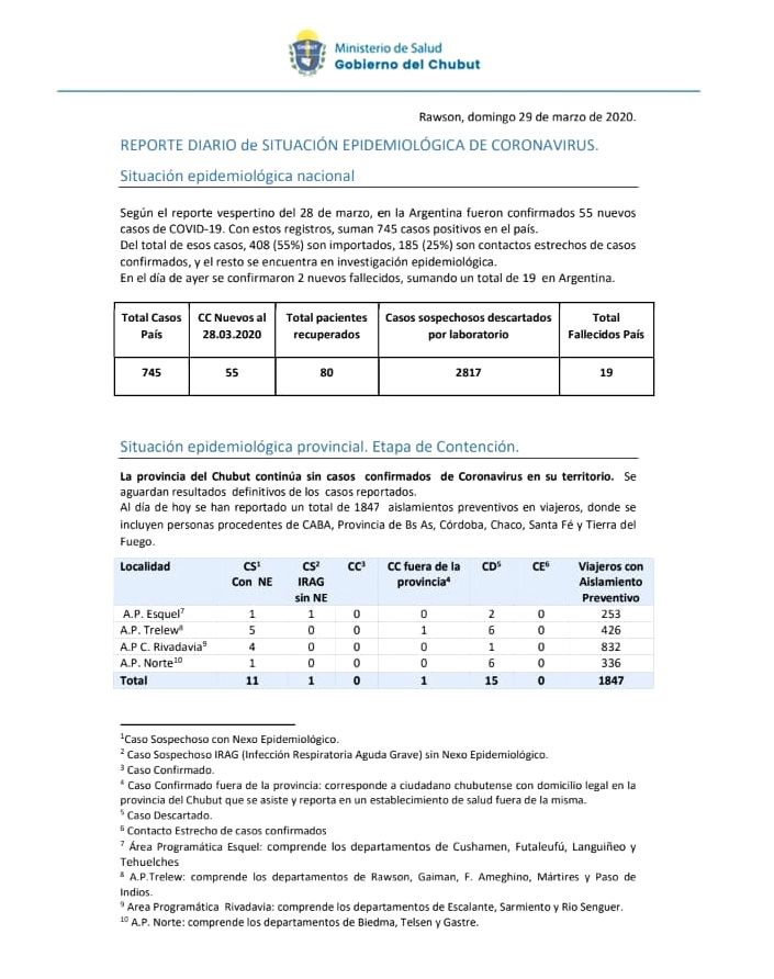 Reporte diario coronavirus 29-03