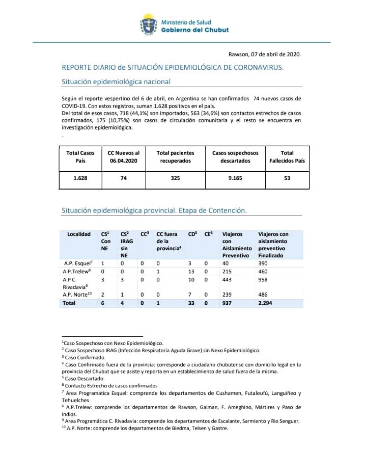 Reporte diario coronavirus 07-04