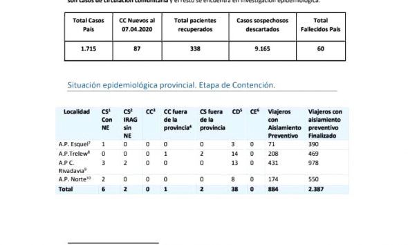 Reporte diario coronavirus 08-04
