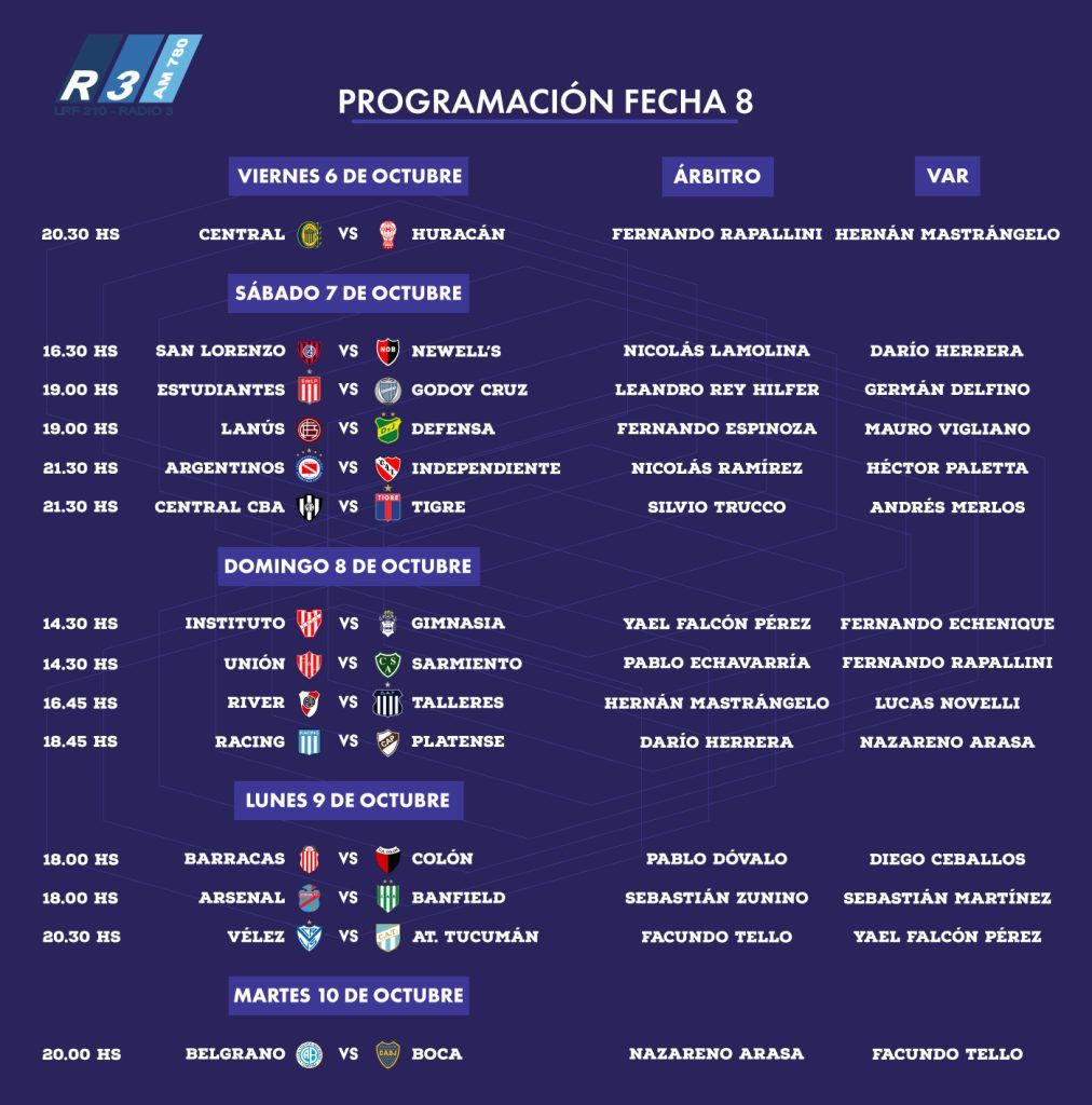 Programación completa de la fecha 8 de la Copa de la Liga Profesional