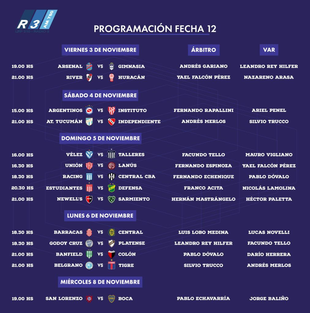 Programación completa - Fecha 12 - Copa de la Liga Profesional