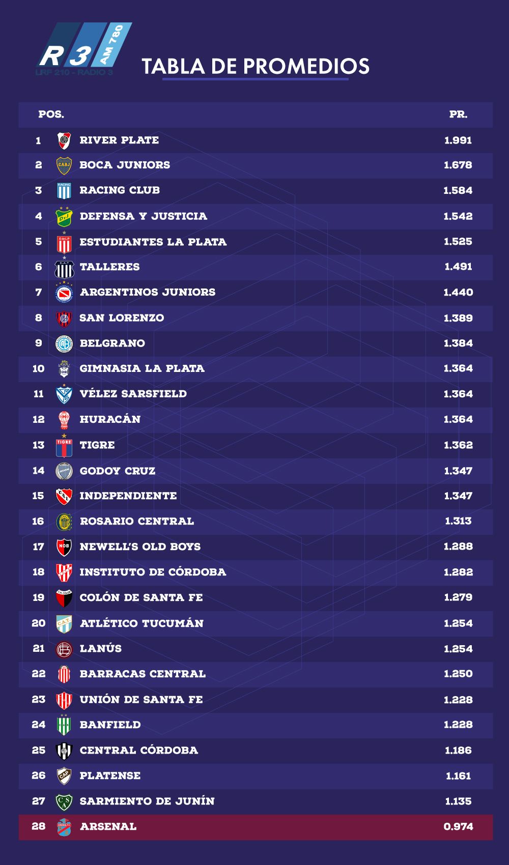 Los Resultados De La Fecha 12 Y Sus Consecuencias En Las Tablas De