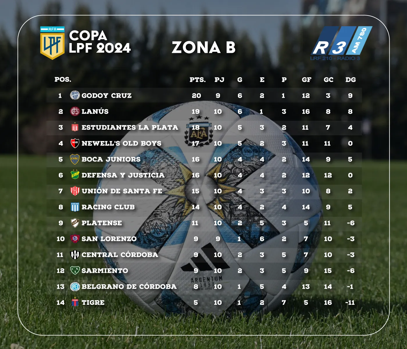 Tablas de posiciones de la Copa de la Liga: ¿Quiénes clasificarán