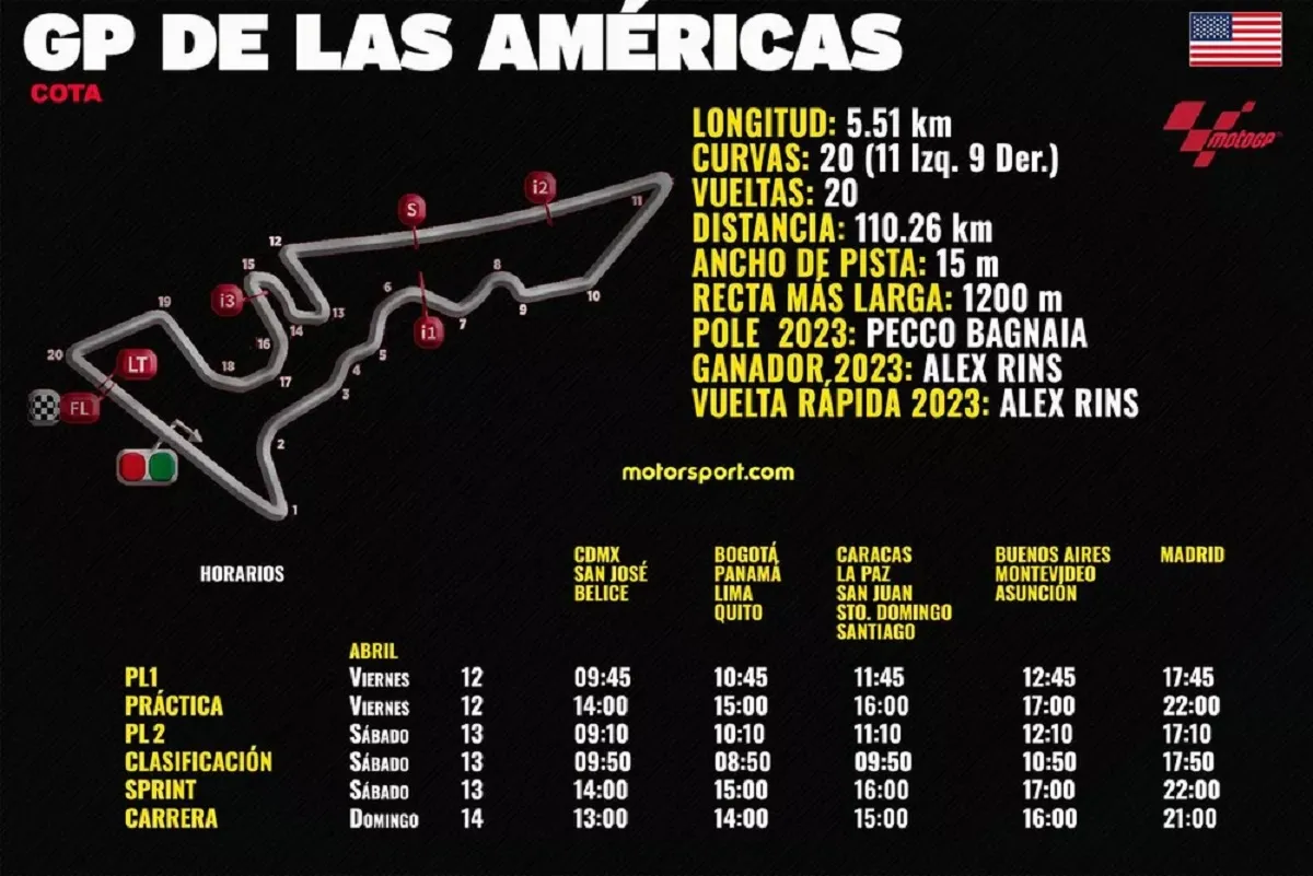Horarios del GP de las Américas. Foto: Bernardo Maldonado para Motorsport.