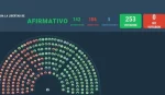 Cámara de Diputados, ley Bases, paquete fiscal, votación, debate legislativo, política argentina, oficialismo, oposición
