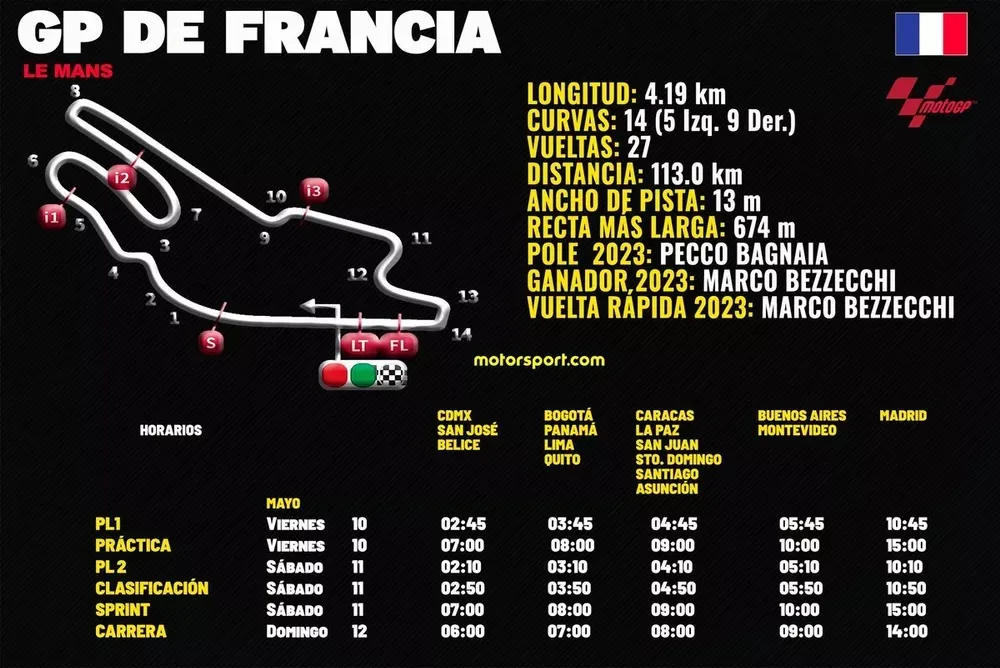 Horarios del Gran Premio de Francia del MotoGP. Foto: Bernardo Maldonado para Motorsport.