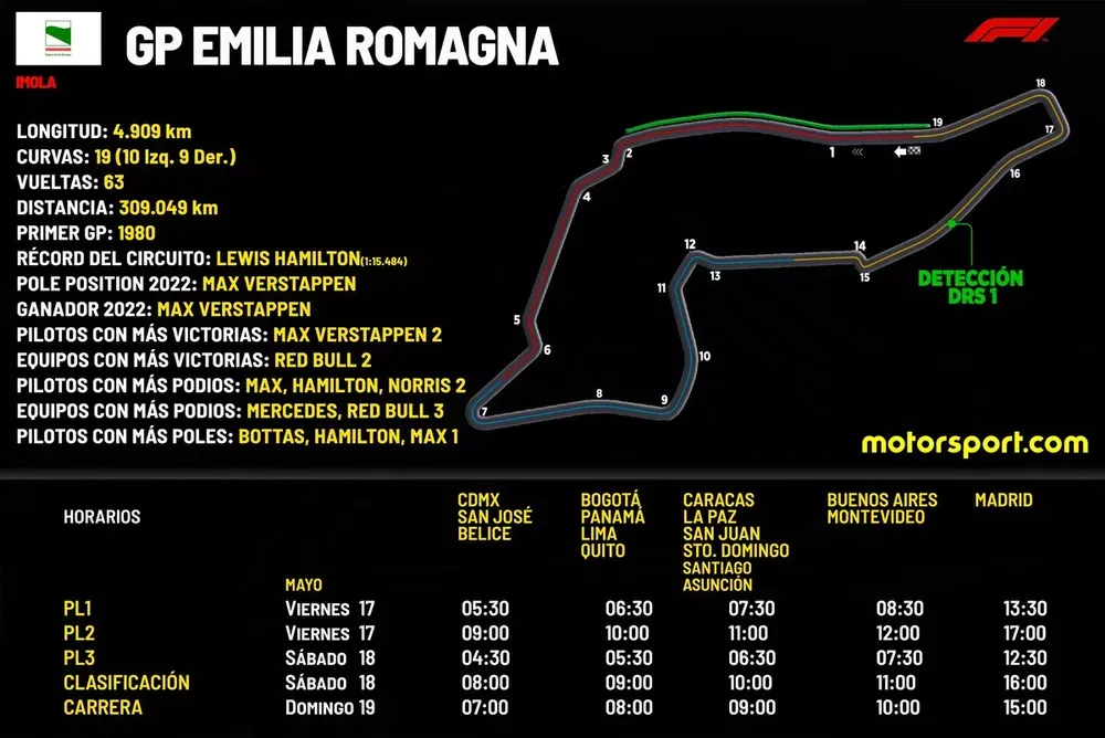 La Fórmula 1 regresa al Circuito de Imola. Foto: Bernardo Maldonado para Motorsport.