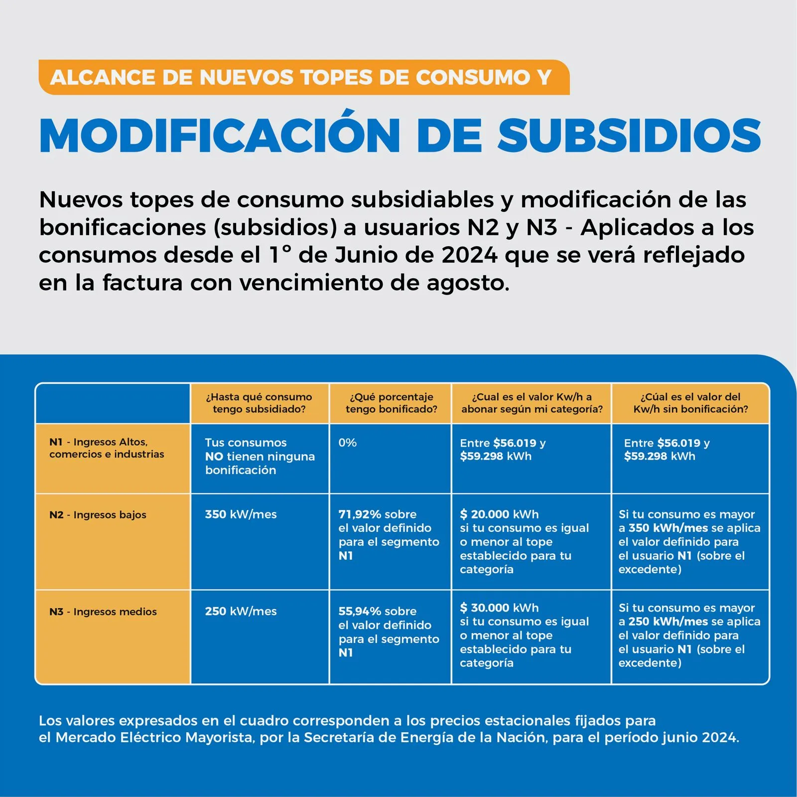 Resolución N°90/24, subsidios energéticos, Alfredo Montes, Cooperativa Eléctrica de Trelew, Secretaría de Energía, Decreto N°465/24, eliminación de subsidios, topes de consumo, categorías N1 N2 N3, impacto en usuarios, energía eléctrica, tarifas de energía, transición energética, política energética, facturas de electricidad, subsidios Argentina
