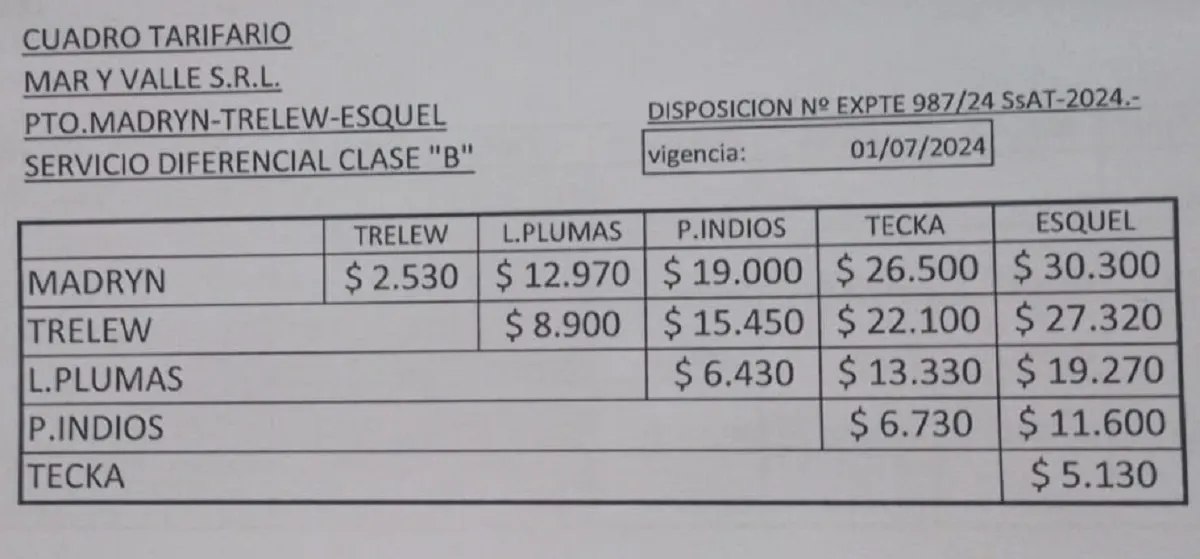 Chubut, colectivos interurbanos, tarifas, aumento, 28 de Julio, Mar y Valle, Rawson, Trelew, Puerto Madryn, Gaiman, Dolavon, Esquel, transporte público, pasajeros, movilidad, servicios diferenciales, rutas provinciales