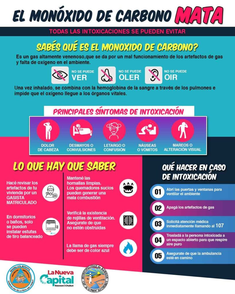 Rawson, monóxido de carbono, prevención, invierno, seguridad ciudadana