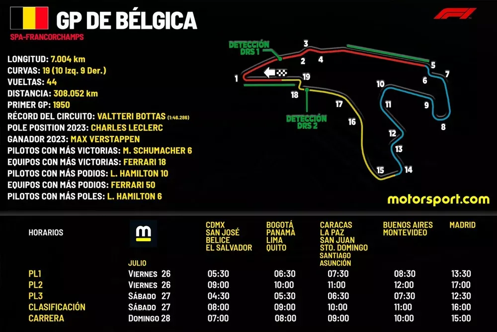 Horarios del GP de Bélgica de la Fórmula 1. Foto: Bernardo Maldonado para Motorsport.