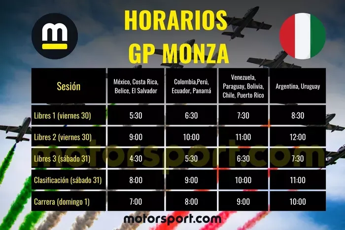Fórmula 1, Gran Premio de Italia, Monza, Franco Colapinto, Max Verstappen, Lando Norris, McLaren, Red Bull Racing, automovilismo, deporte motor, Templo de la Velocidad, GP de Italia, Williams F1, Juan Manuel Fangio, carreras de autos