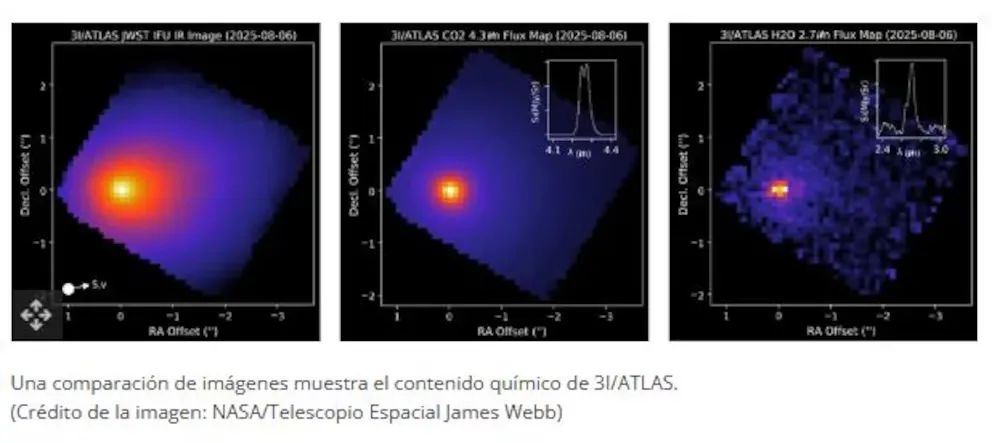 NASA, cometa 3I ATLAS, cometa interestelar, James Webb, Perseverance, ATLAS Chile, sistema solar, astrofísica, Lucy, Psyche, SPHEREx, Hubble, MAVEN, Parker Solar Probe, observación espacial