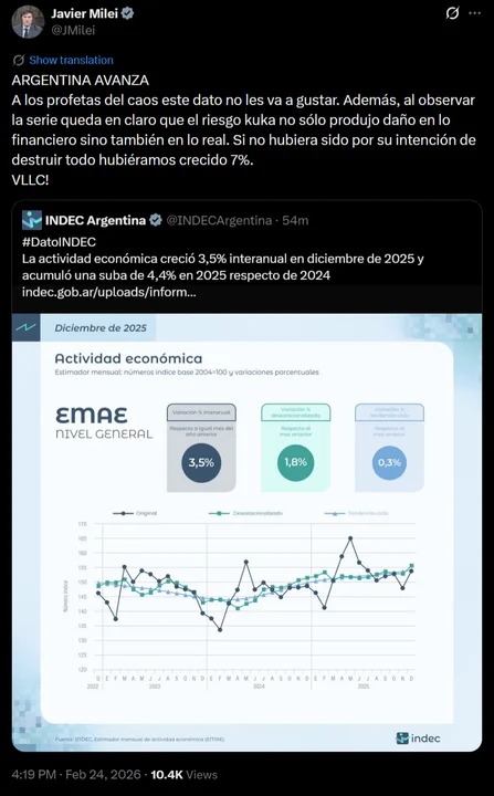 Javier Milei, crecimiento económico 2025, INDEC, actividad económica, Argentina avanza, riesgo kuka, economía argentina, EMAE, Casa Rosada, política económica, superávit fiscal, oposición, declaraciones presidenciales, Gobierno nacional, datos oficiales