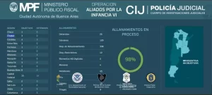 Foto: Ministerio Público Fiscal Chubut.